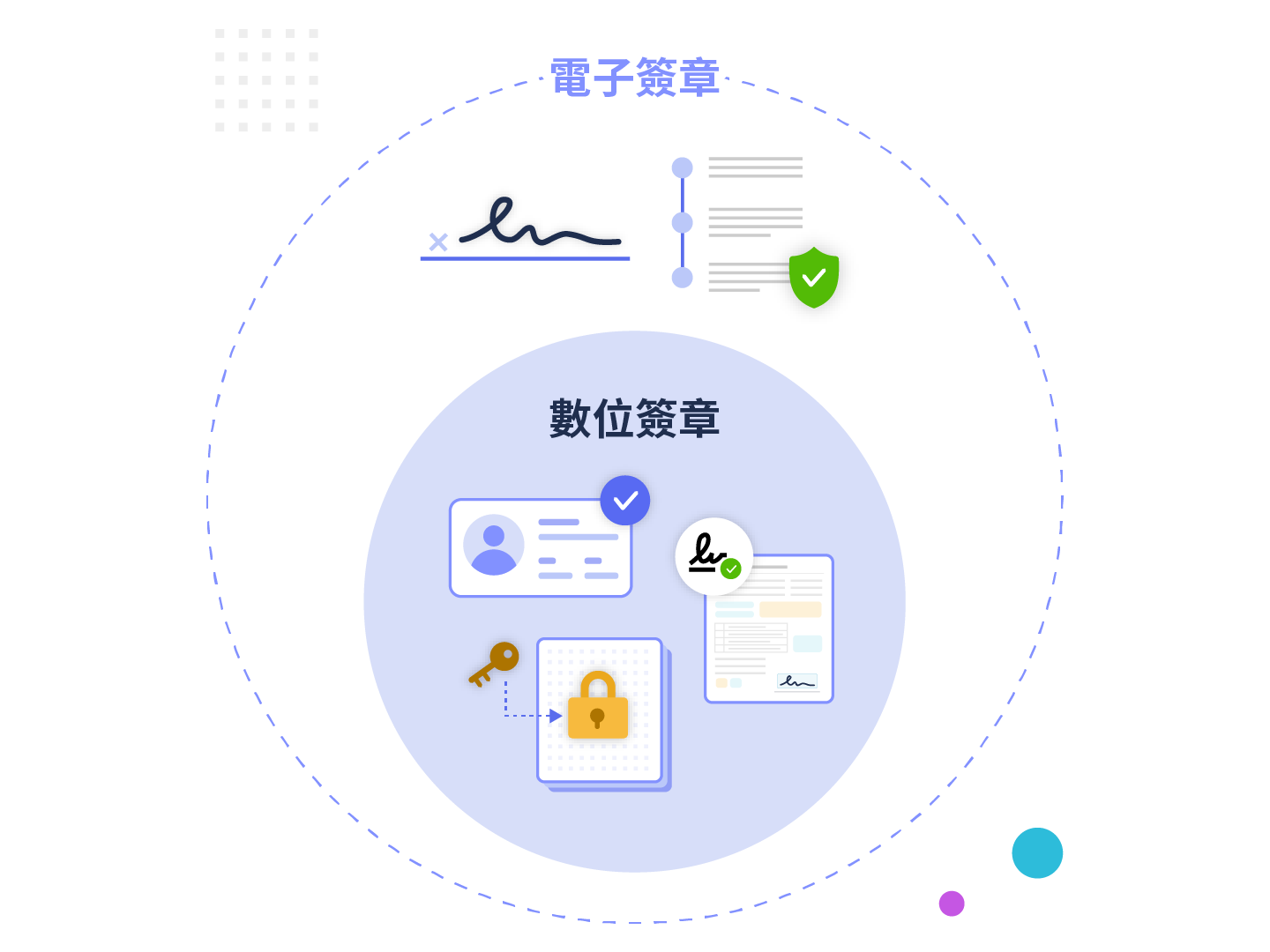 電子簽章法 Landing page 情境圖1_480_360@3x